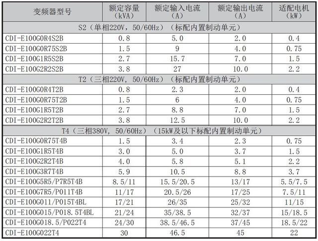 杭州德力西集团变频器有限公司