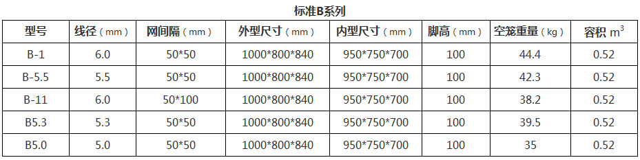 標準B系列