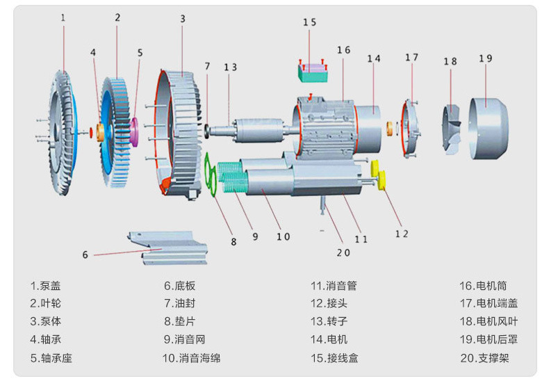 罗茨风机的工作原理图图片