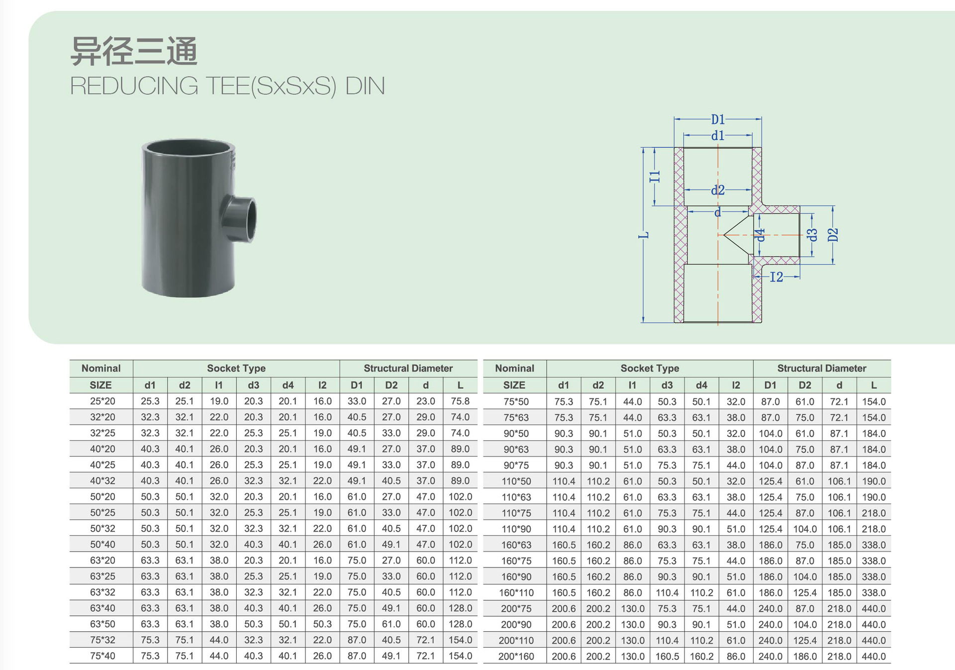 排水110pvc三通尺寸图图片