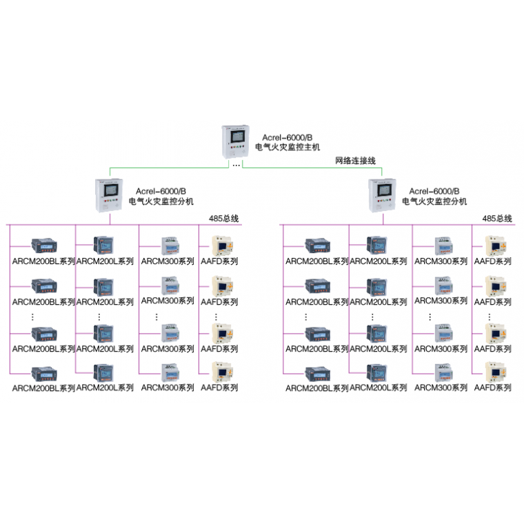 安科瑞电气火灾监控系统