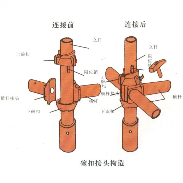 东至县碗扣式脚手架出租公司方顺管扣