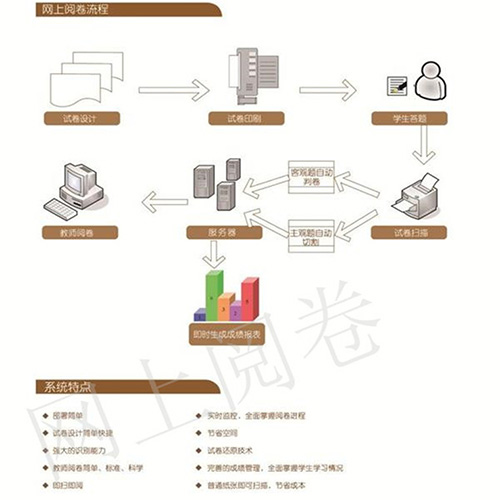 南通電子網上閱卷 南通電子網上閱卷