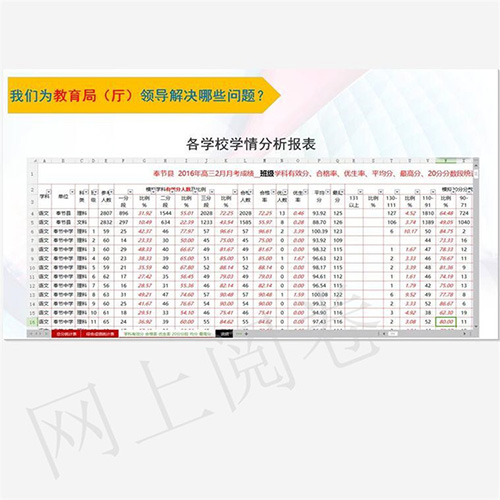 吉林在線云閱卷系統 吉林在線云閱卷系統