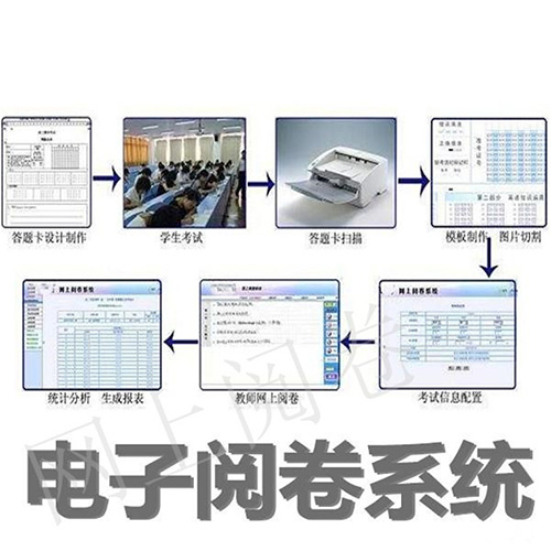 濟南在線閱卷 濟南在線閱卷