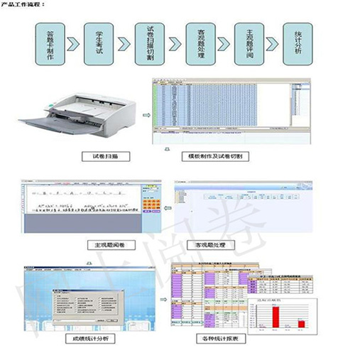 江西電腦云閱卷系統 江西電腦云閱卷系統