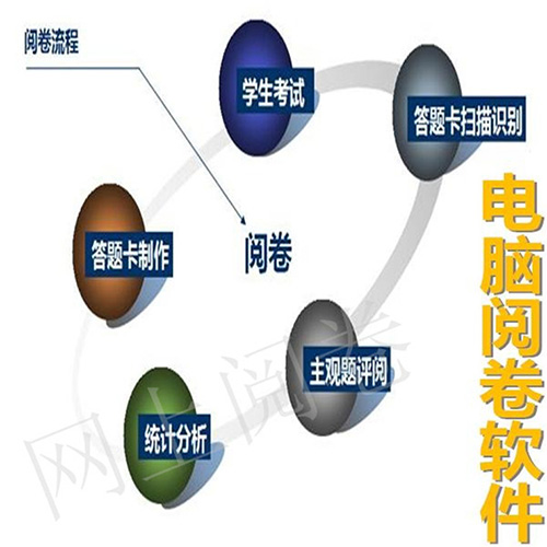 湖北電腦閱卷系統 湖北電腦閱卷系統