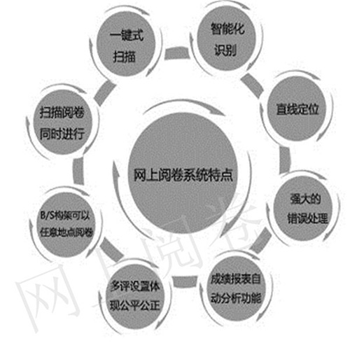 合肥教育局網上閱卷系統 合肥教育局網上閱卷系統