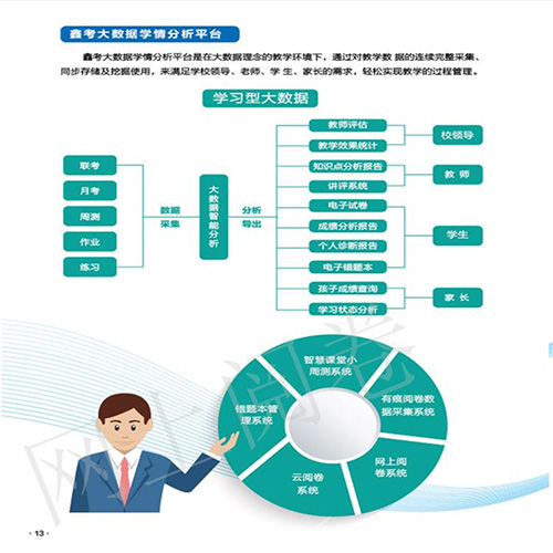 廊坊考試網上閱卷 廊坊考試網上閱卷