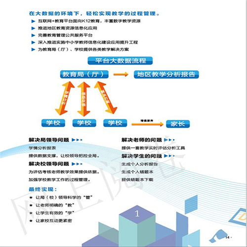 常州自動云閱卷系統 常州自動云閱卷系統