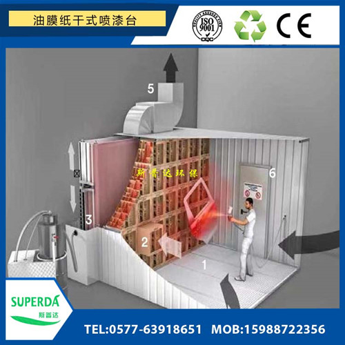 徐州垃圾場生物除臭一體機 徐州垃圾場生物除臭一體機