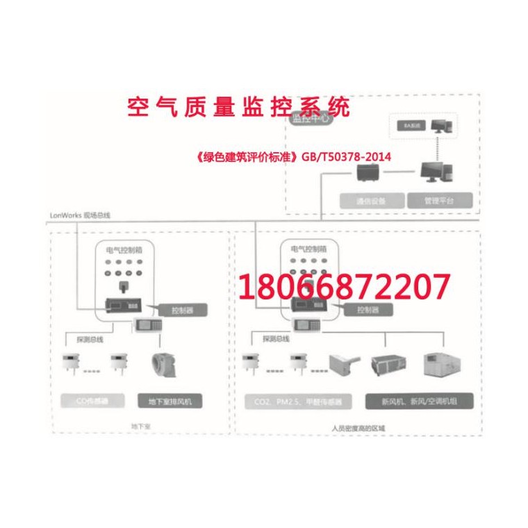 RX-K300空气质量监控系统和余压监控系统生产厂家